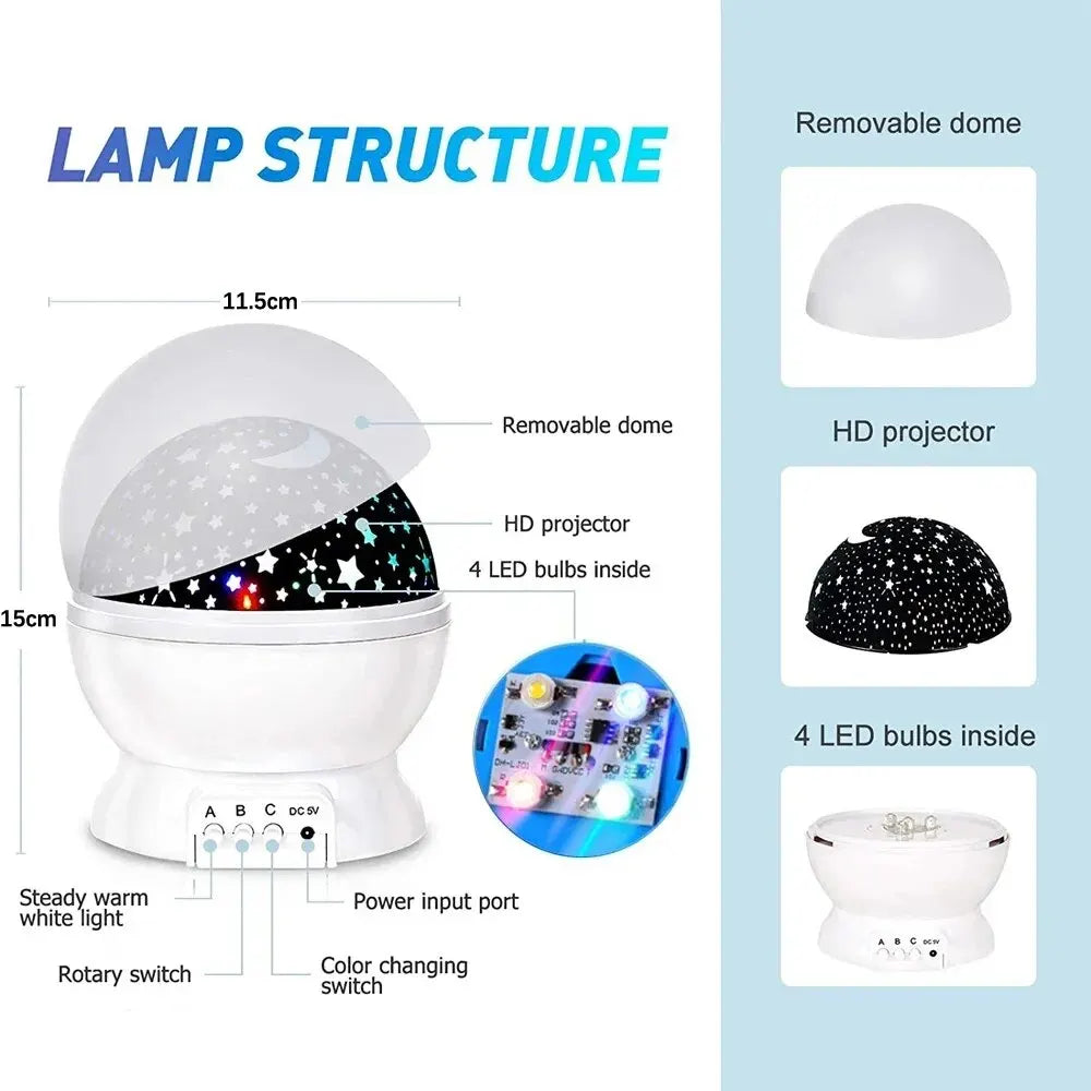 LED Starry Night Light Auto Rotating Pattern 500mA